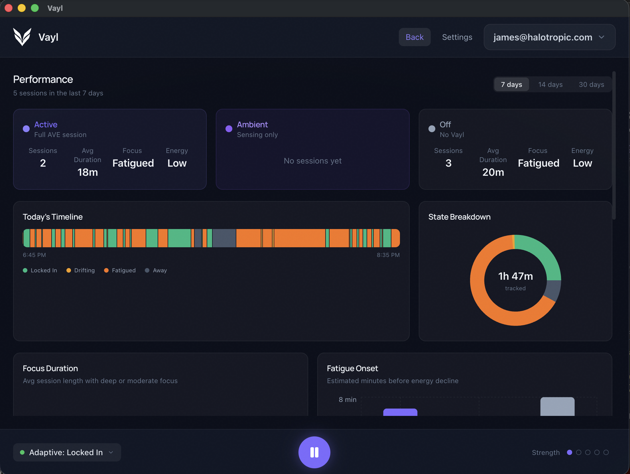 Vayl performance dashboard — focus duration, state breakdown, and fatigue onset